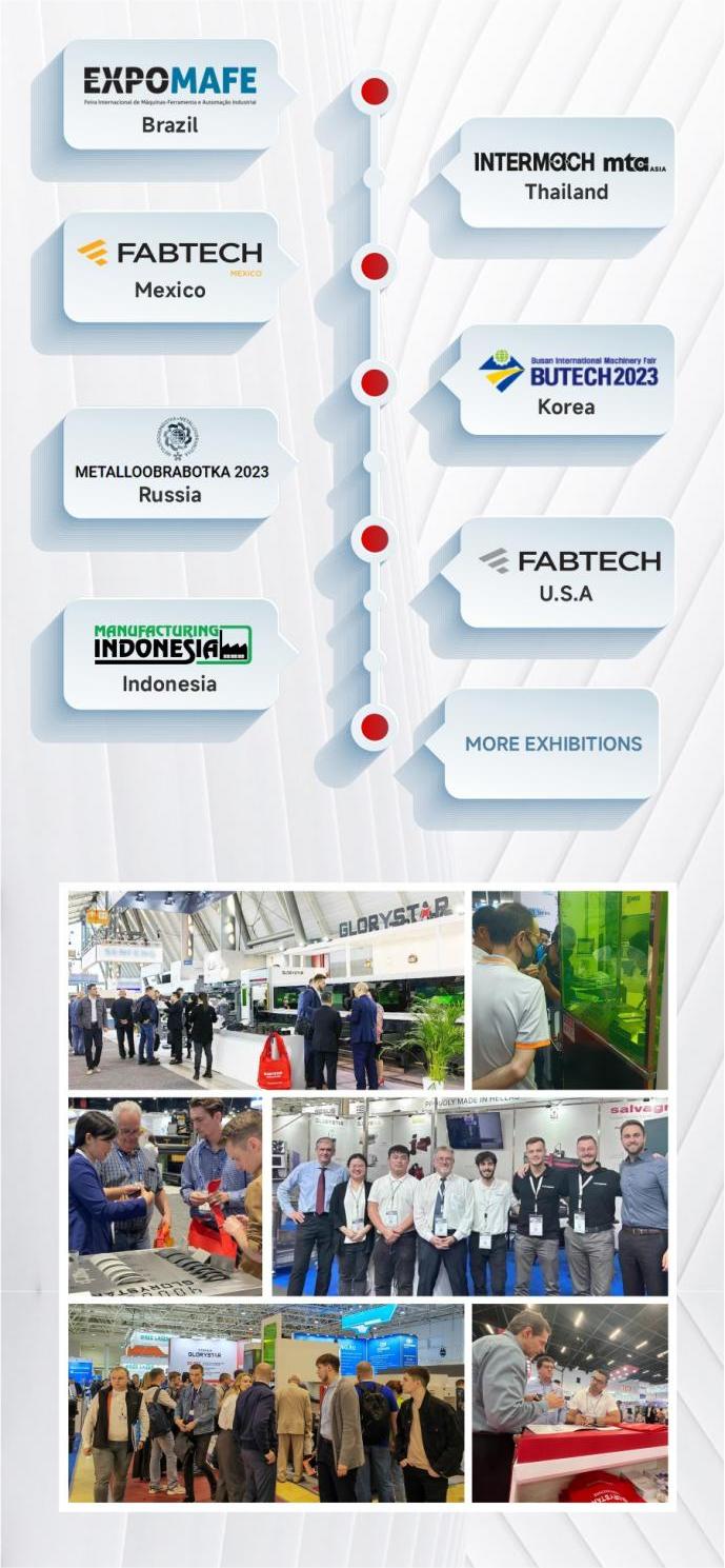 盛裝出海！力星激光2023下半年全球巡展再續(xù)高光！