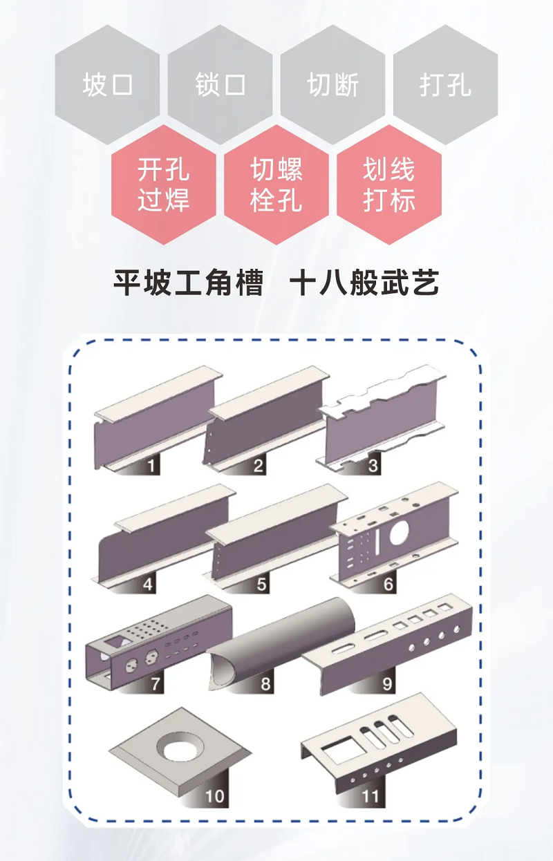 NS-12020H型鋼激光切割機,何以成為鋼構行業(yè)的“香餑餑”? NS-12020H型鋼激光切割機,何以成為鋼構行業(yè)的“香餑餑”?