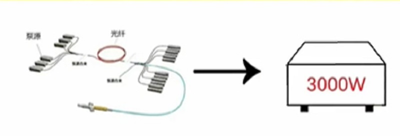 激光切割機中的單模激光器與多模激光器有何不同？