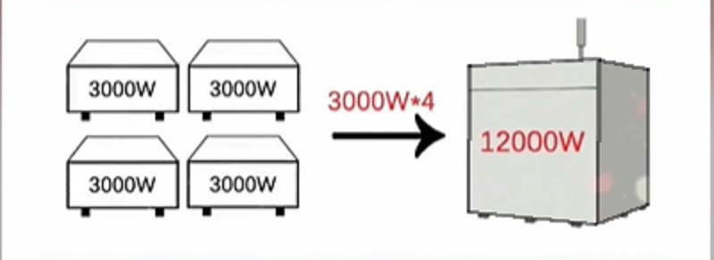激光切割機中的單模激光器與多模激光器有何不同？