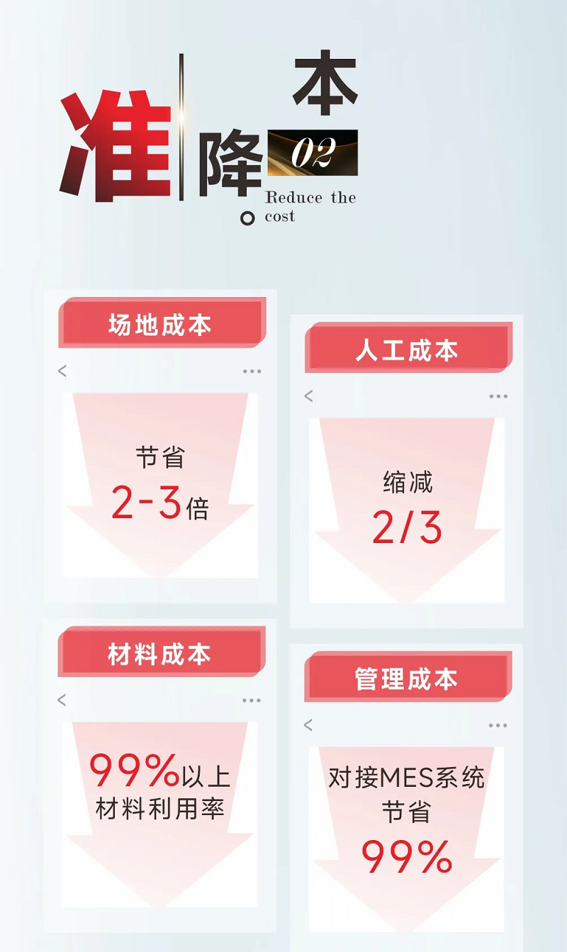 型鋼專用激光切割機，讓鋼材生意不再難做！