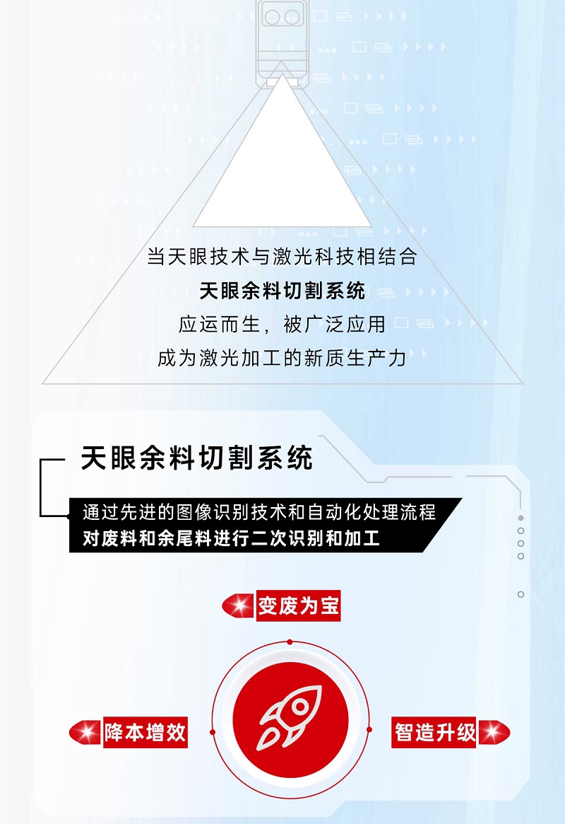 科技交融 新質領航！當激光切割機天眼余料系統能幫您節省多少成本？