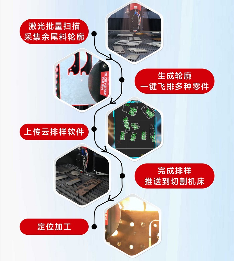科技交融 新質領航！當激光切割機天眼余料系統能幫您節省多少成本？